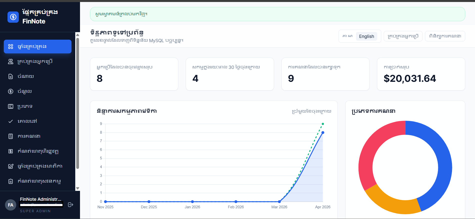 កំណត់ហេតុហិរញ្ញវត្ថុ