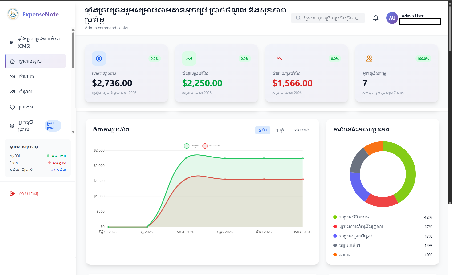 ExpenseNote Platform